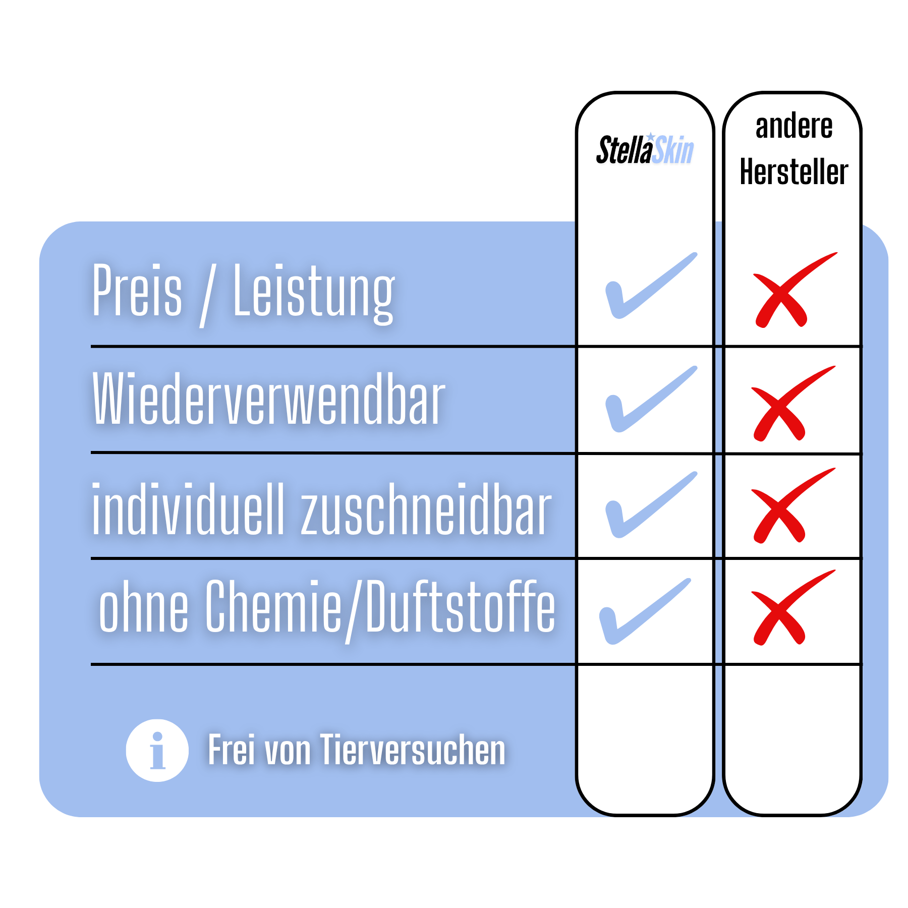 Silikonpflaster gegen Narben & Falten